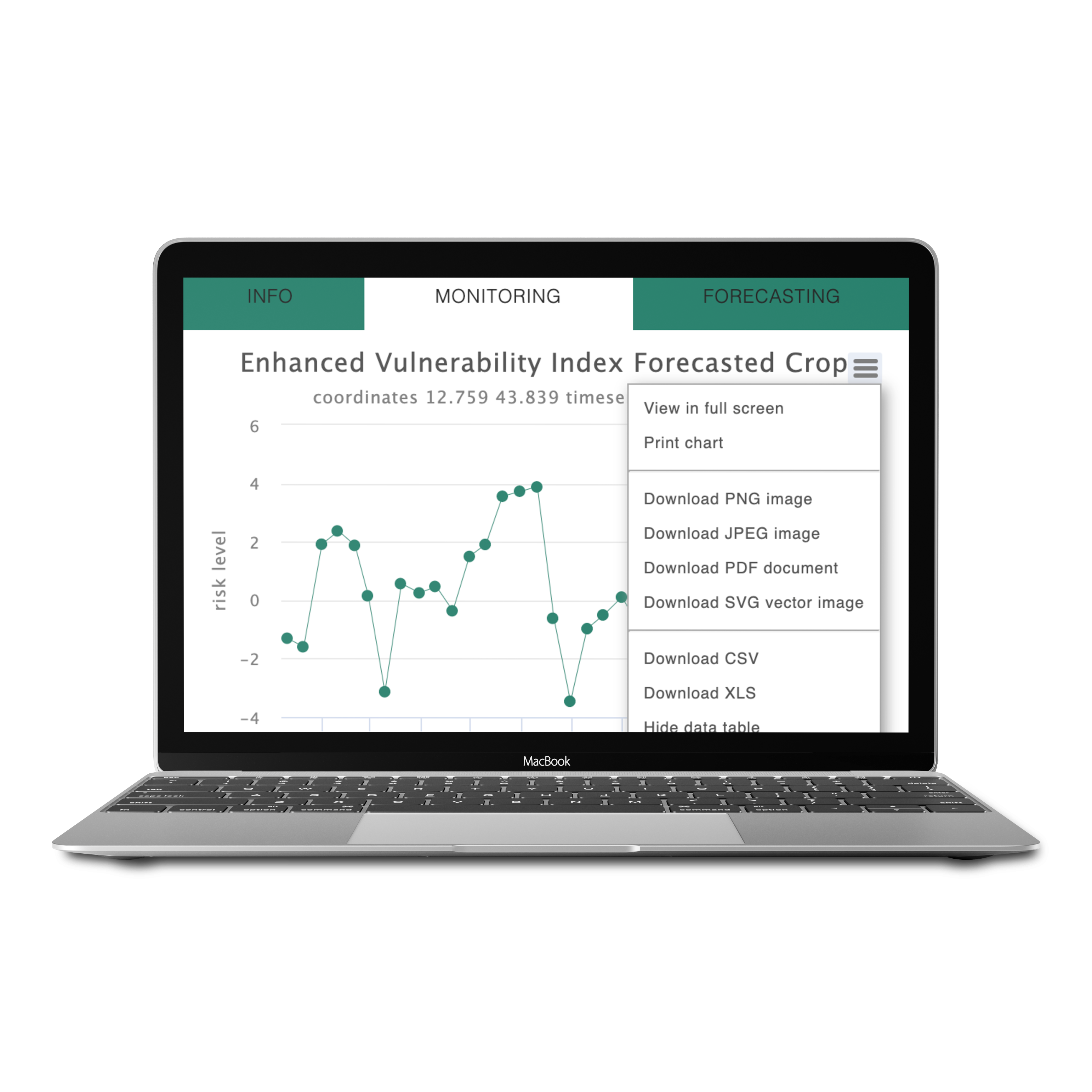 AmigoClimate Platform